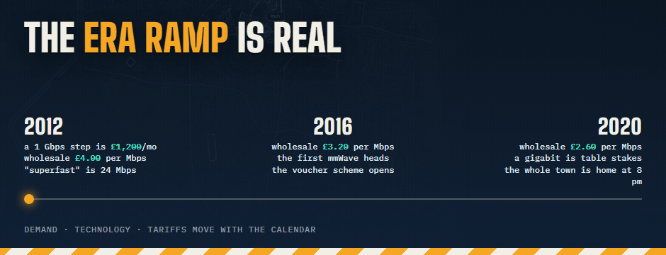 Set in 2012 — the era marker runs from 2012 to 2020 along the rail